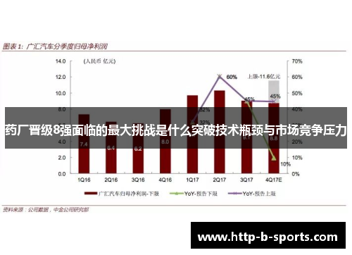药厂晋级8强面临的最大挑战是什么突破技术瓶颈与市场竞争压力 药厂晋级8强面临的最大挑战是什么突破技术瓶颈与市场竞争压力